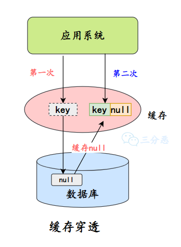 Redis夺命52问 - 图46