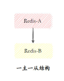 Redis夺命52问 - 图15