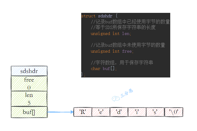 Redis夺命52问 - 图75