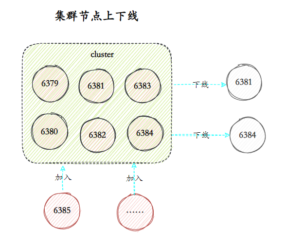 Redis夺命52问 - 图41