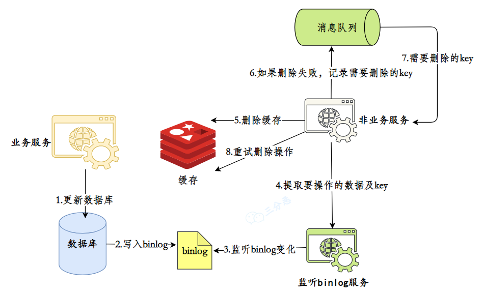 Redis夺命52问 - 图55