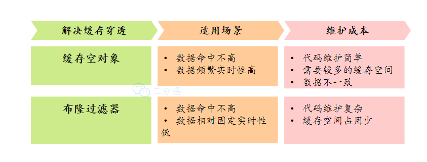 Redis夺命52问 - 图48