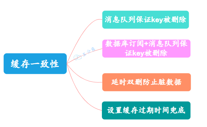 Redis夺命52问 - 图53