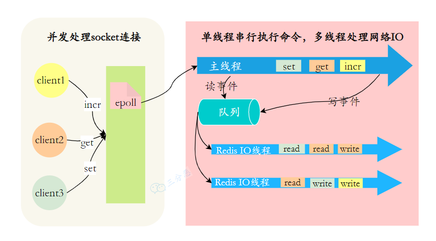 Redis夺命52问 - 图8