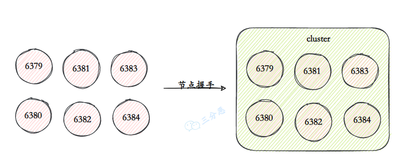 Redis夺命52问 - 图35