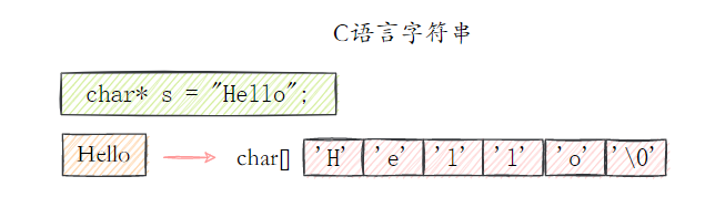 Redis夺命52问 - 图81