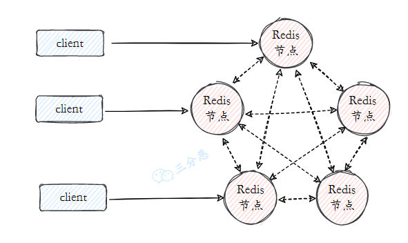 Redis夺命52问 - 图29