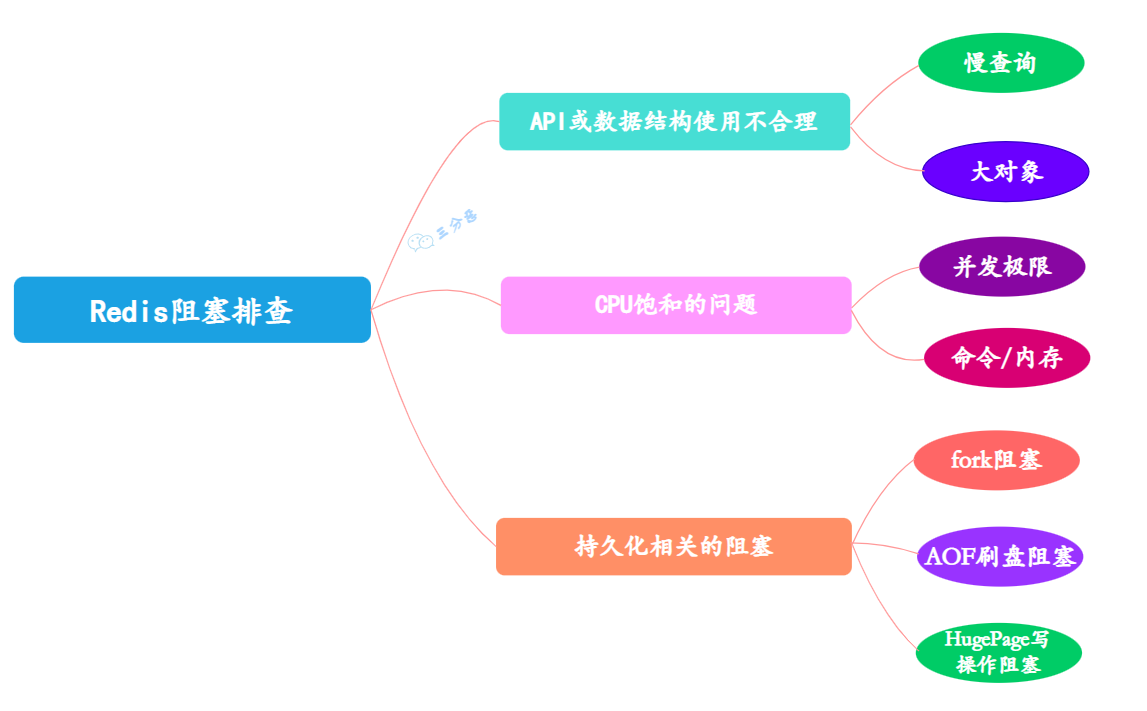 Redis夺命52问 - 图62