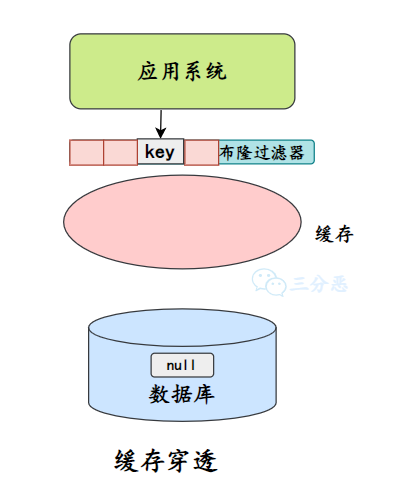 Redis夺命52问 - 图47