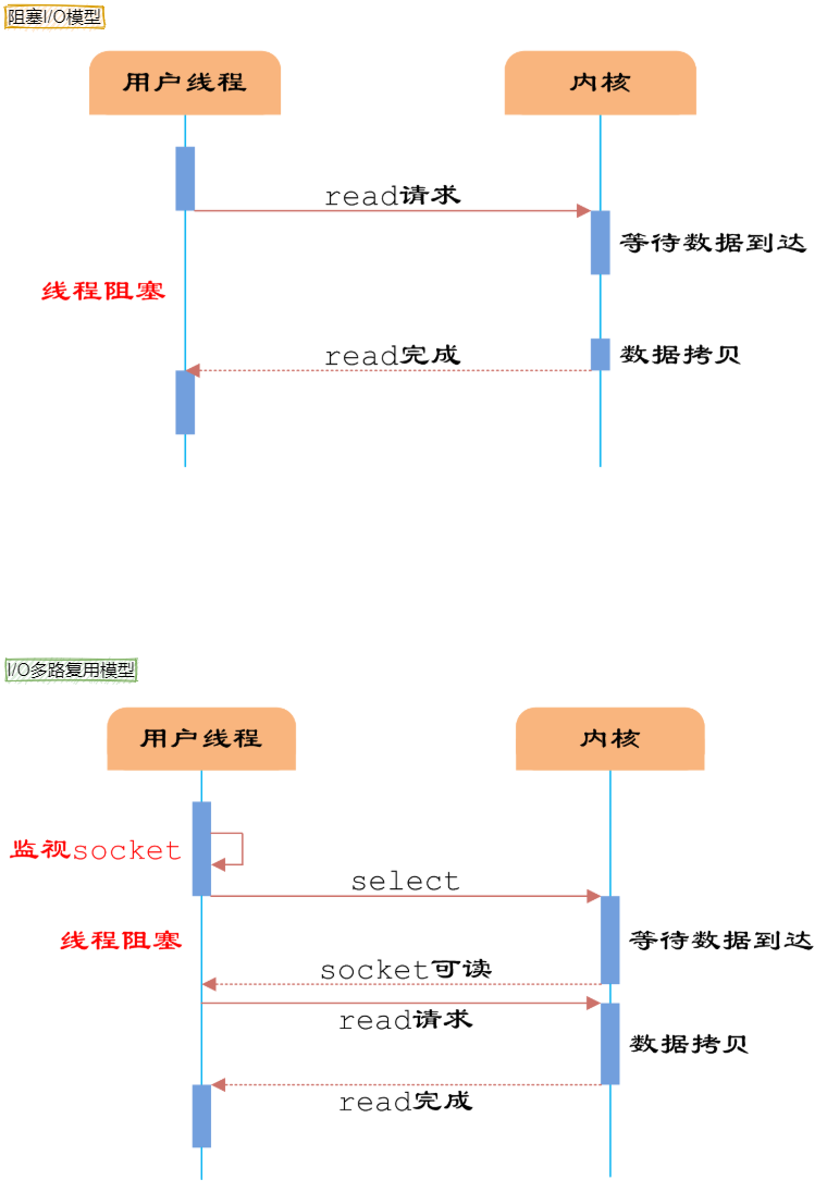 Redis夺命52问 - 图6