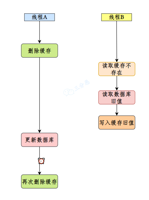 Redis夺命52问 - 图56