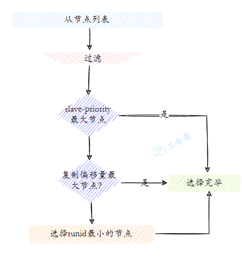 Redis夺命52问 - 图28