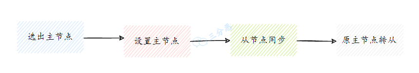 Redis夺命52问 - 图26