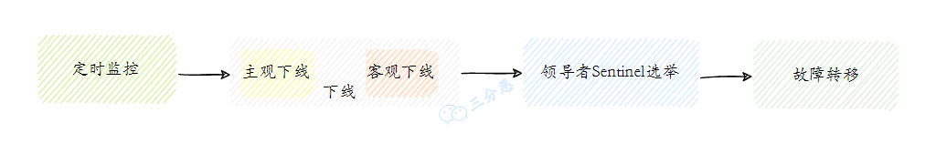 Redis夺命52问 - 图23