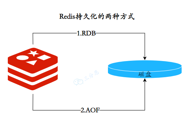 Redis夺命52问 - 图9