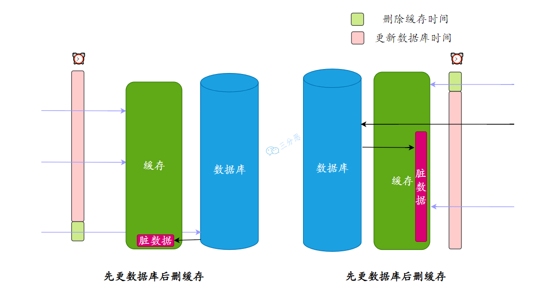 Redis夺命52问 - 图52