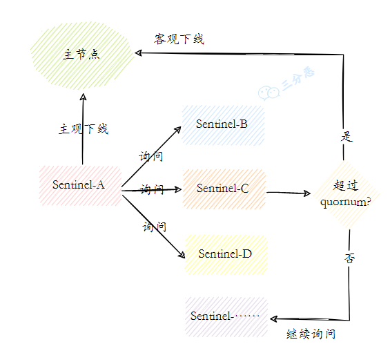 Redis夺命52问 - 图25
