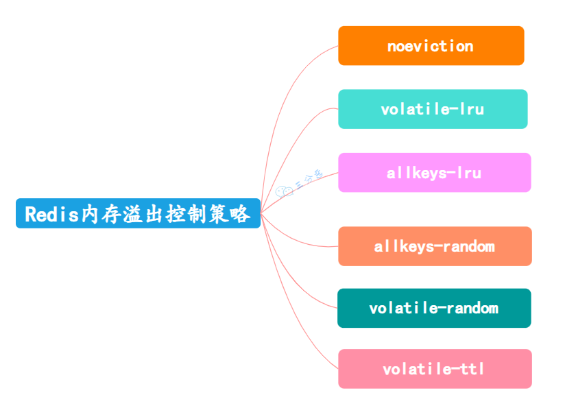 Redis夺命52问 - 图61