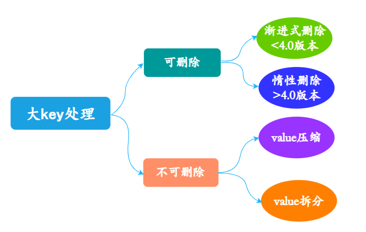 Redis夺命52问 - 图63