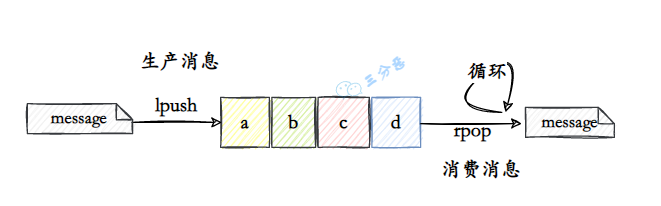 Redis夺命52问 - 图64