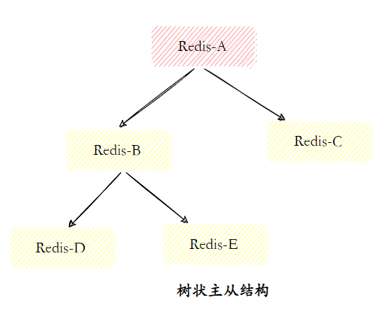 Redis夺命52问 - 图17
