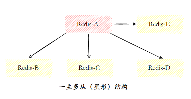 Redis夺命52问 - 图16