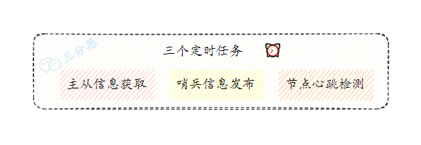 Redis夺命52问 - 图24