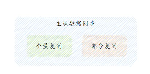 Redis夺命52问 - 图19