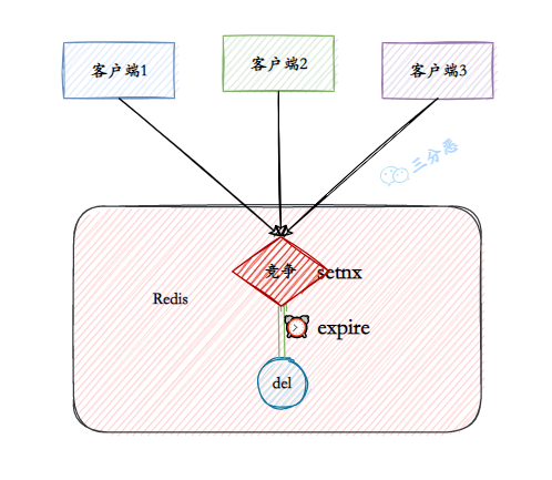 Redis夺命52问 - 图71