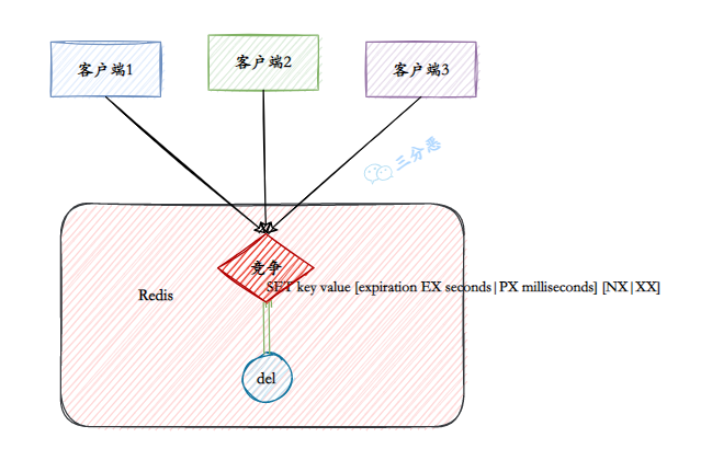 Redis夺命52问 - 图72