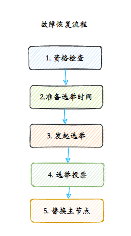 Redis夺命52问 - 图39