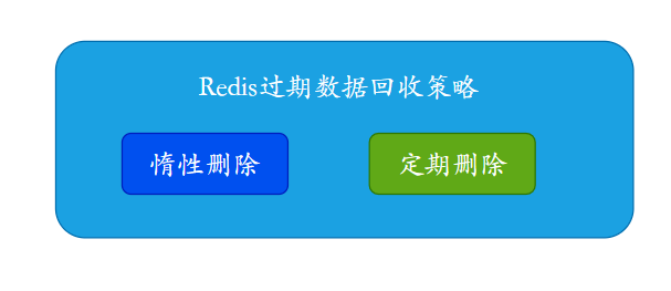 Redis夺命52问 - 图60