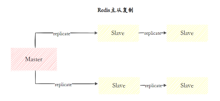 Redis夺命52问 - 图14