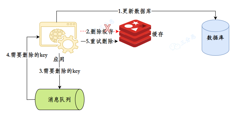 Redis夺命52问 - 图54