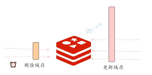 Redis夺命52问 - 图51