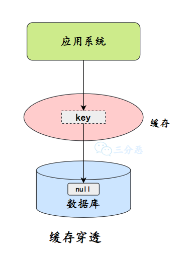 Redis夺命52问 - 图45
