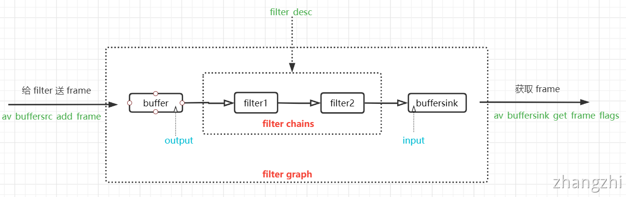 filter 简介 - 图3