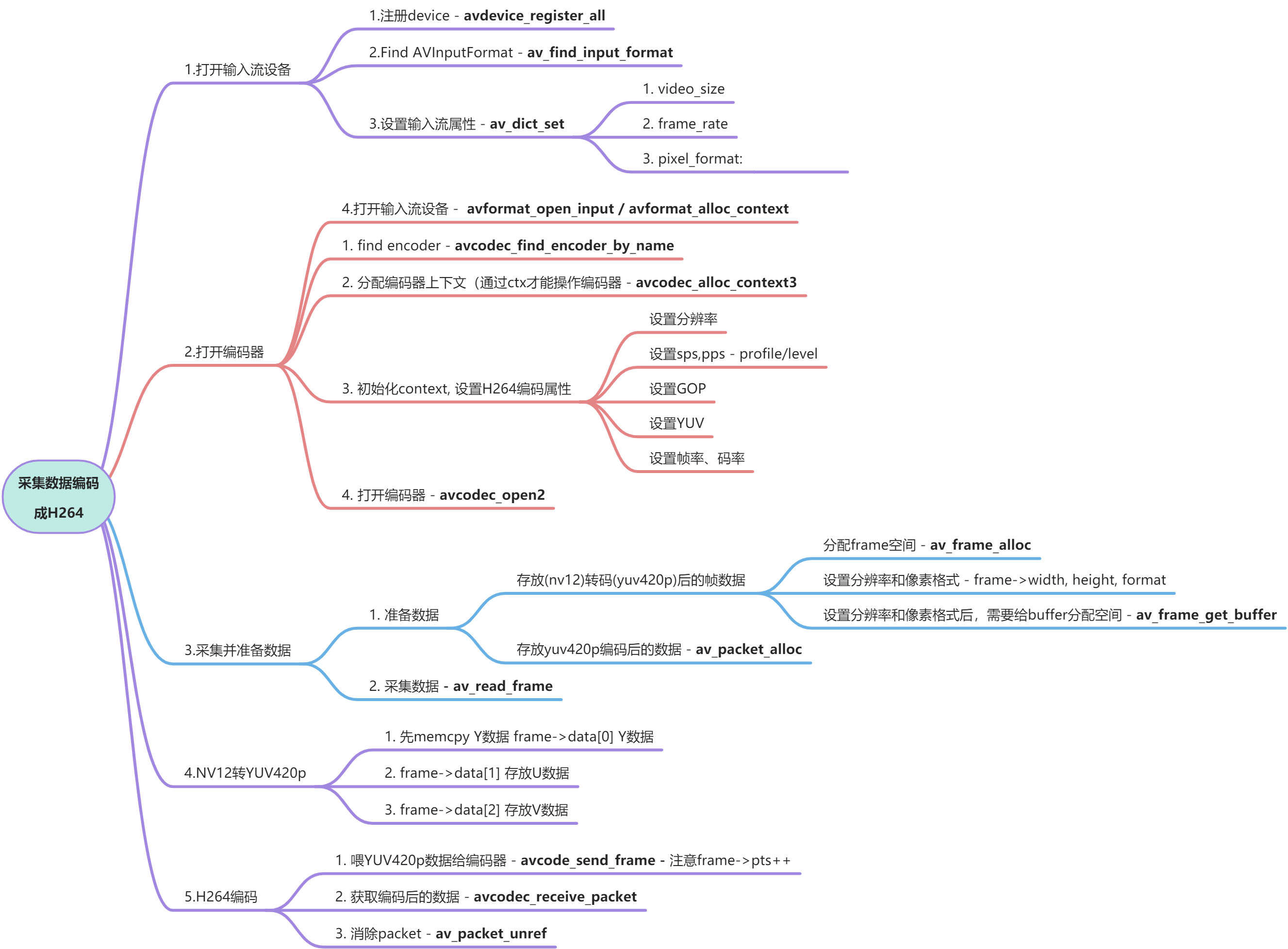 yuque_diagram.jpg