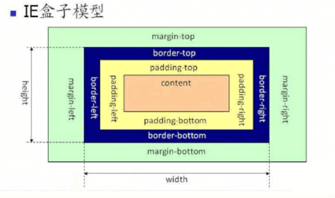 CSS知识 - 图3