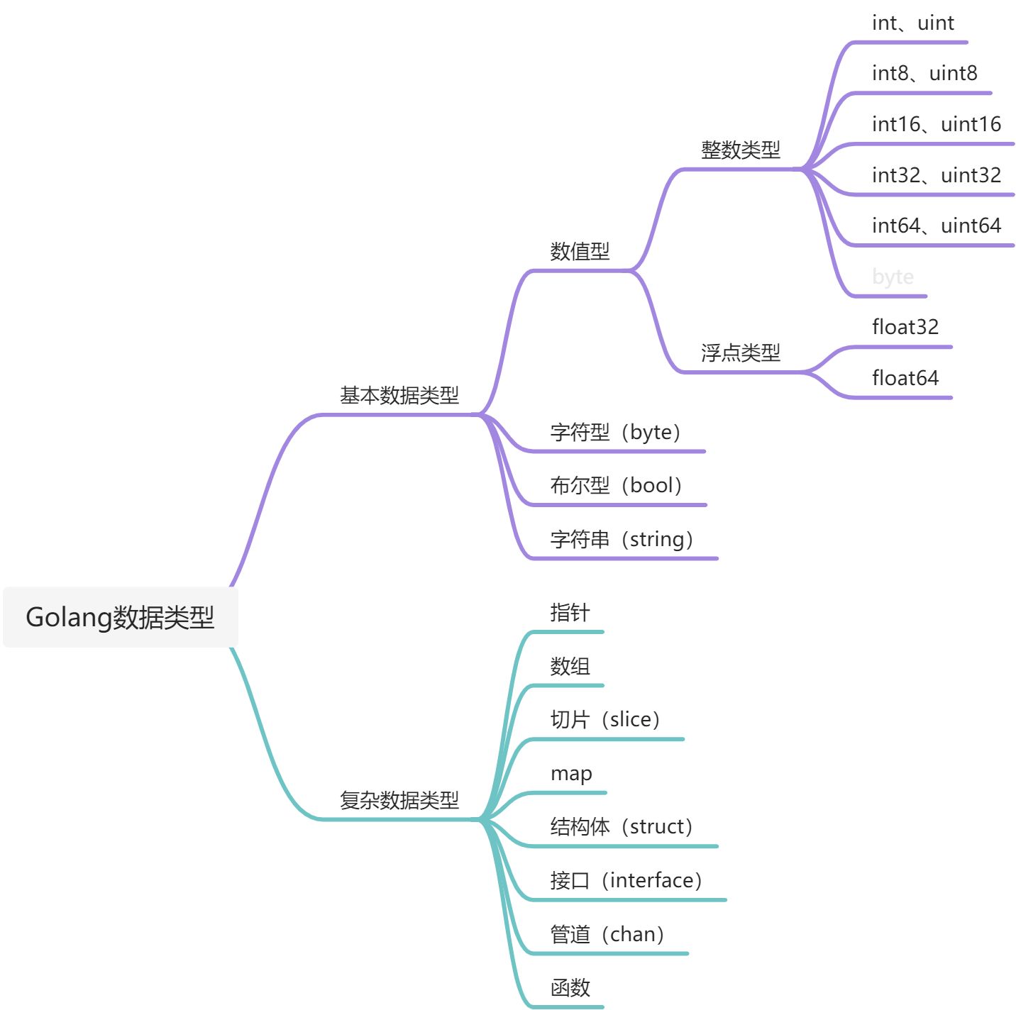 Go语言基础语法 - 图1