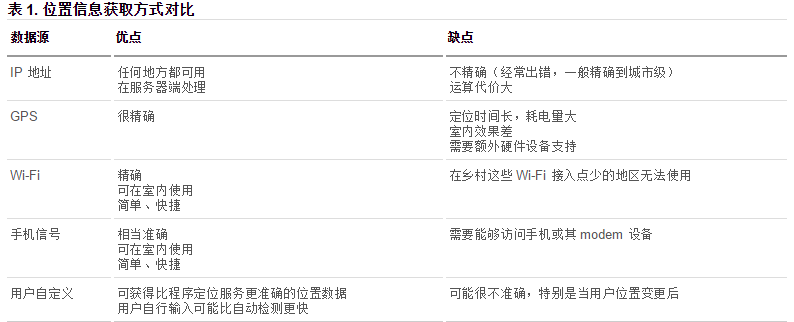 05-HTML5详解（二） - 图8