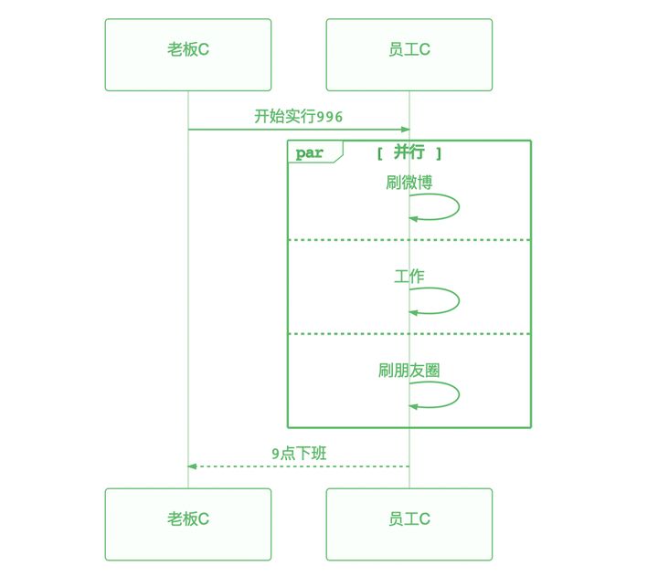mermaid绘制时序图 - 图8