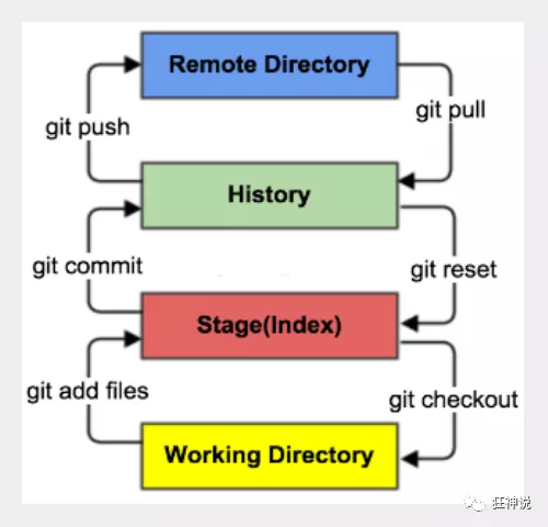 Git - 图10