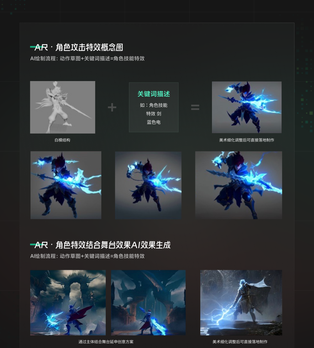 网易CFun设计中心-AIGC落地项目应用解析 - 图13