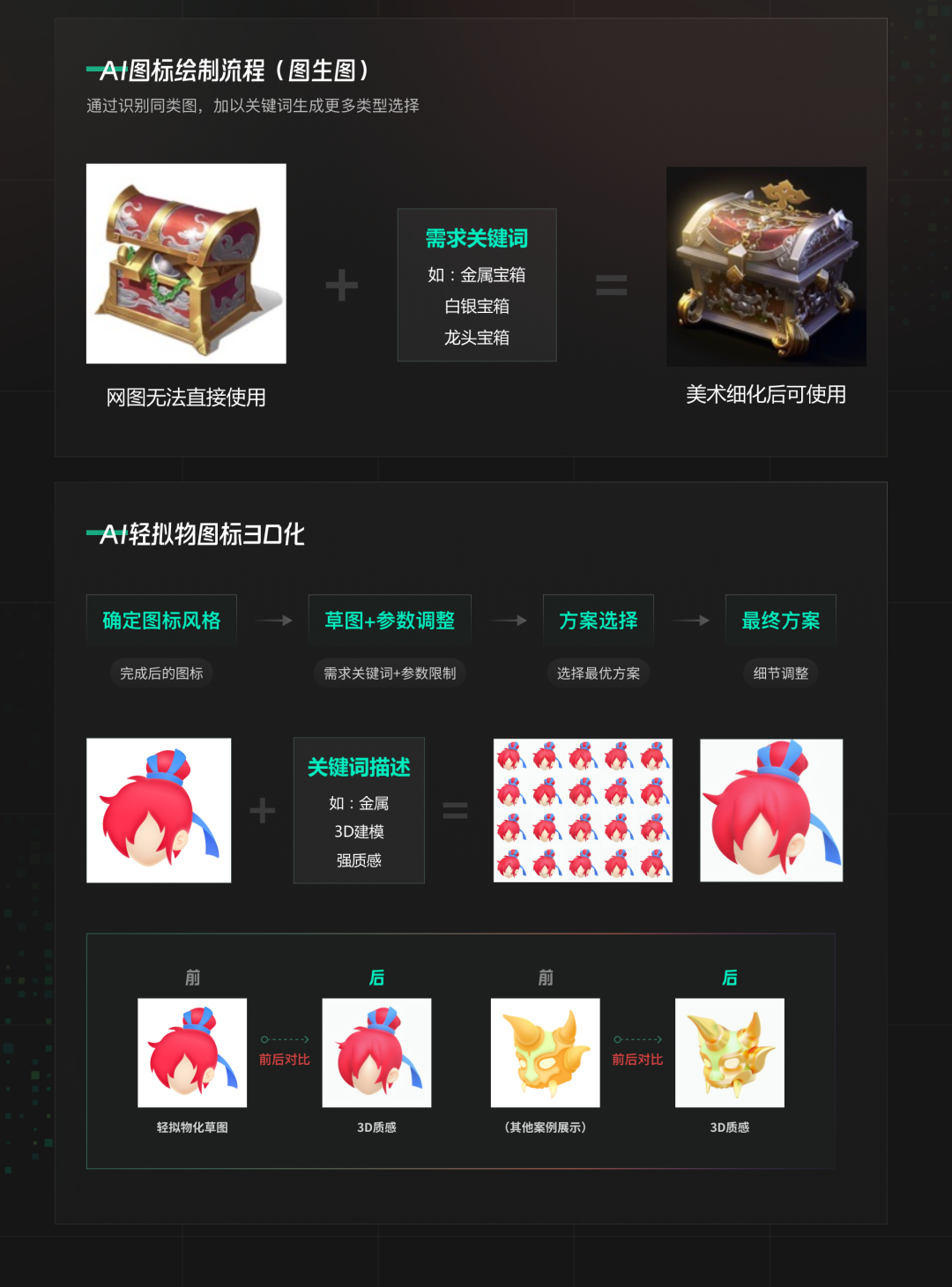 网易CFun设计中心-AIGC落地项目应用解析 - 图5