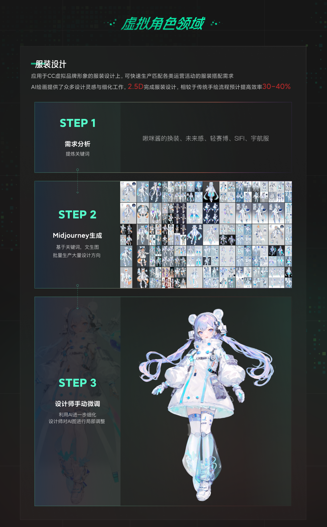 网易CFun设计中心-AIGC落地项目应用解析 - 图15