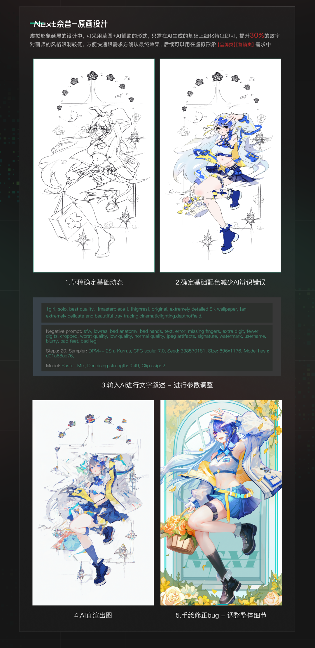 网易CFun设计中心-AIGC落地项目应用解析 - 图16
