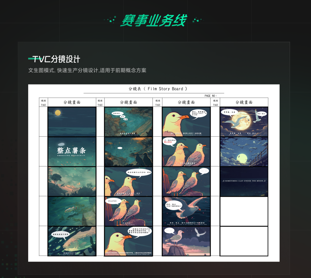 网易CFun设计中心-AIGC落地项目应用解析 - 图7