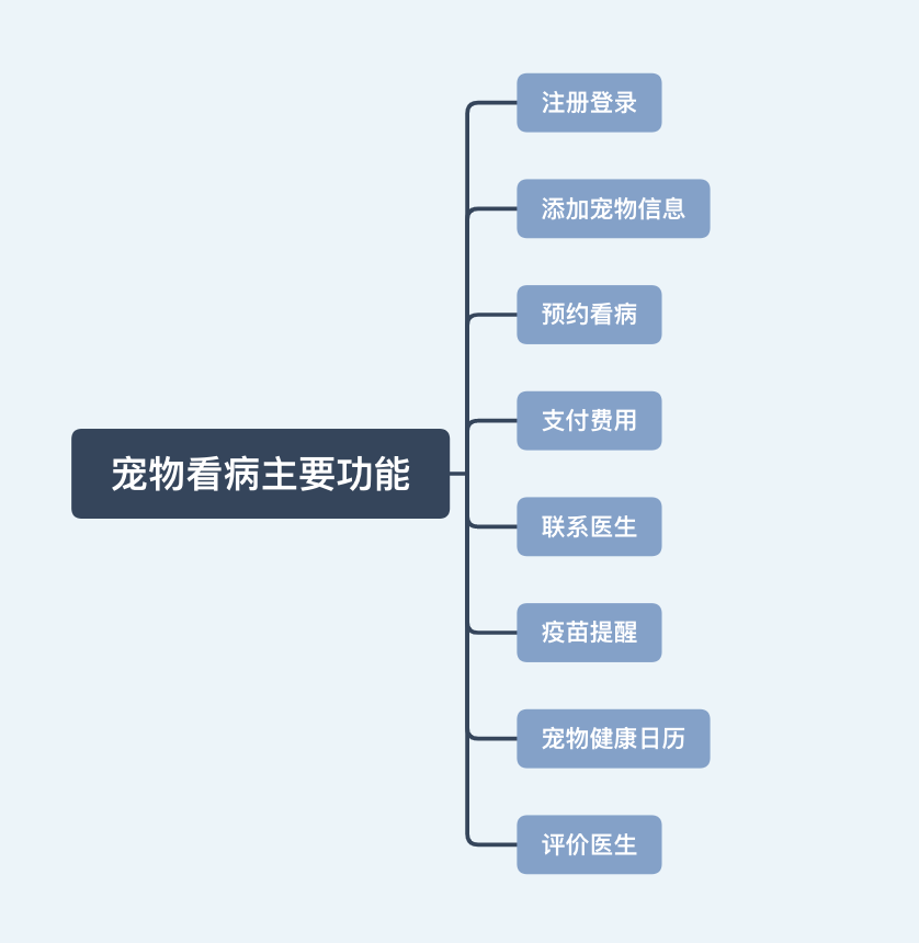 我让ChatGPT帮忙做了个App - 图5