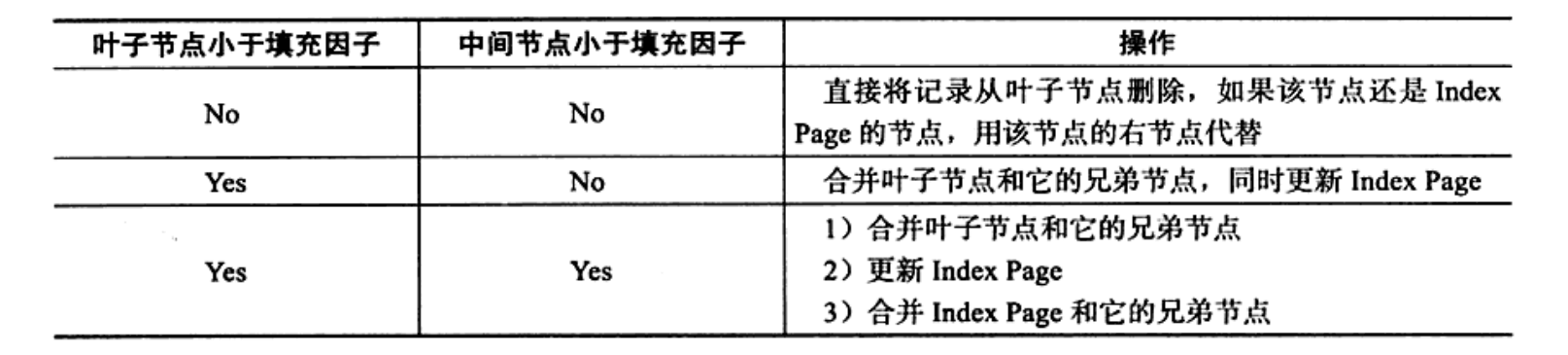 MySQL技术内幕读书笔记 - 图5